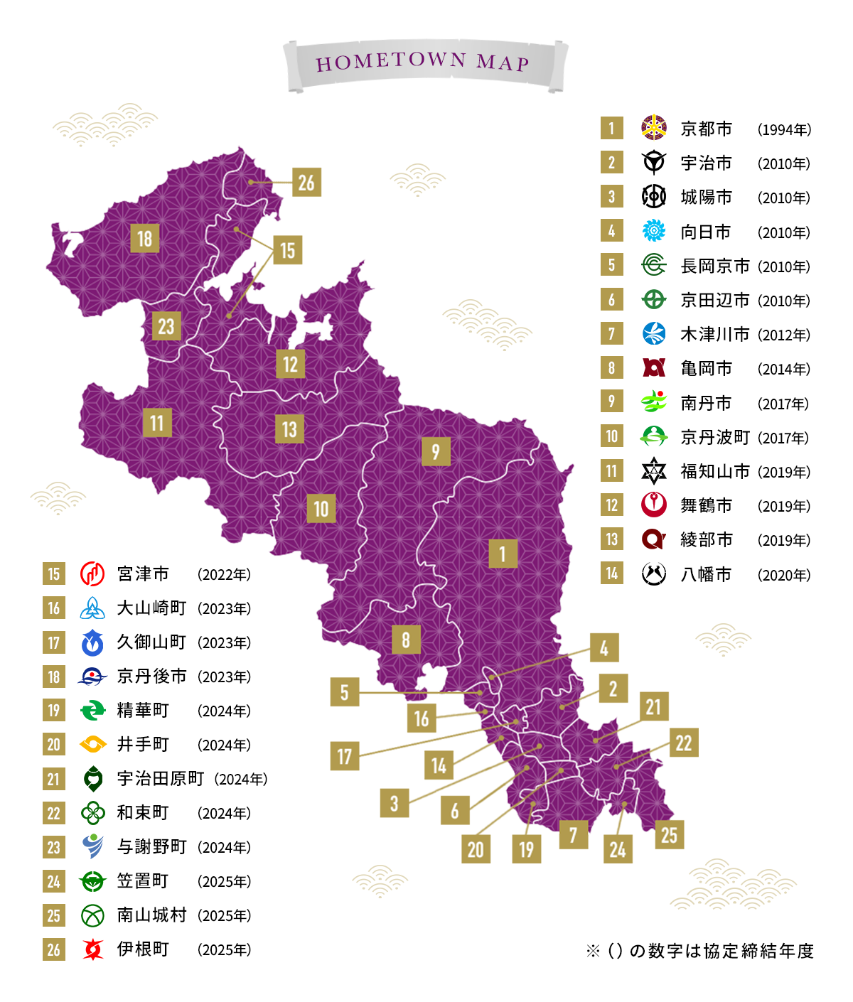 HOMETOWN MAP