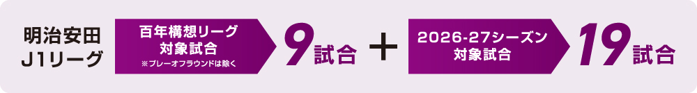 全28試合