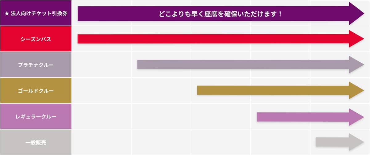 チケット引換・一般販売スケジュールのイメージ