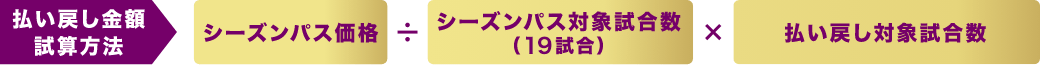 払い戻し計算方法