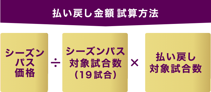 払い戻し計算方法