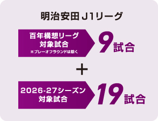 百年構想リーグ対象試合9試合＋2026-27シーズン対象試合19試合