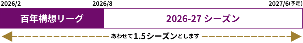 あわせて1.5シーズンとします