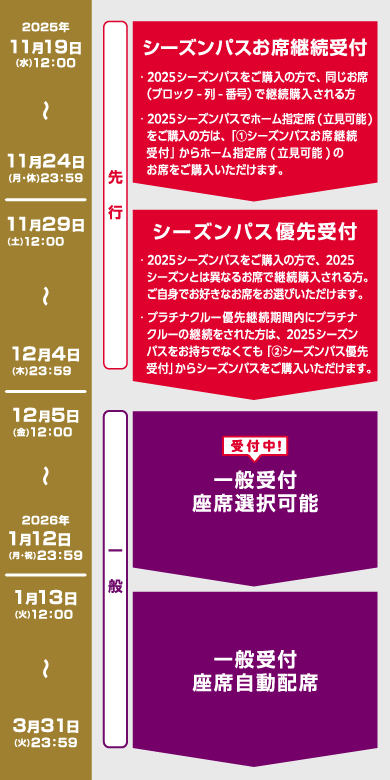 受付スケジュール