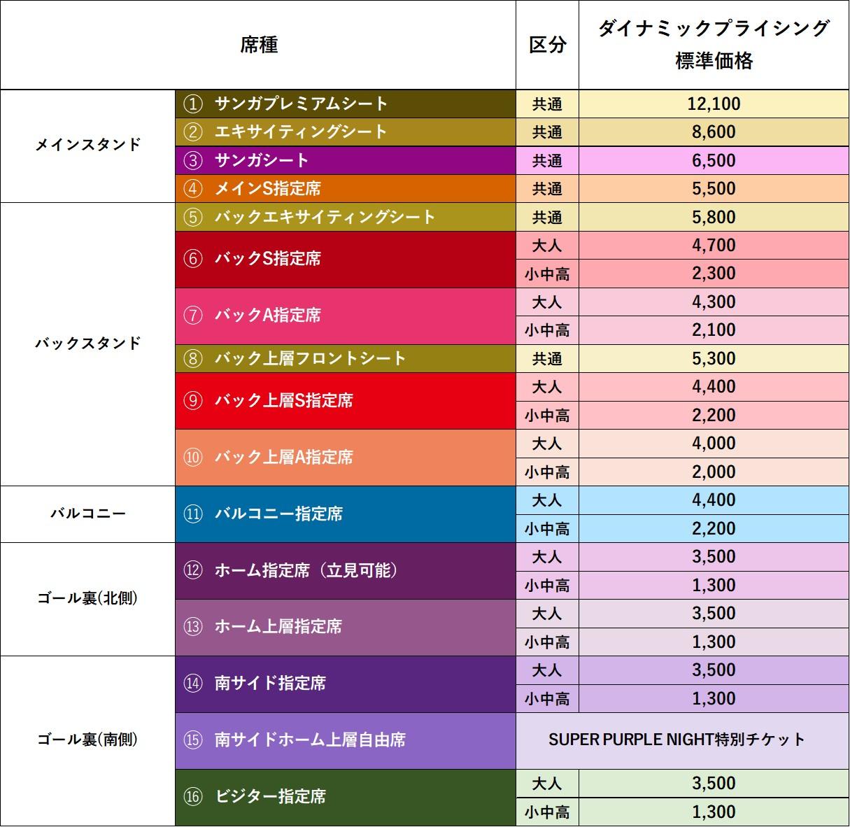 イングランド家族席チケット半券'06WCベスト16対エクアドル 𝗧𝗛𝗘 𝗢𝗥𝗖𝗛𝗘𝗦𝗧𝗥𝗔 𝗧𝗢𝗞𝗬𝗢 -official- on X